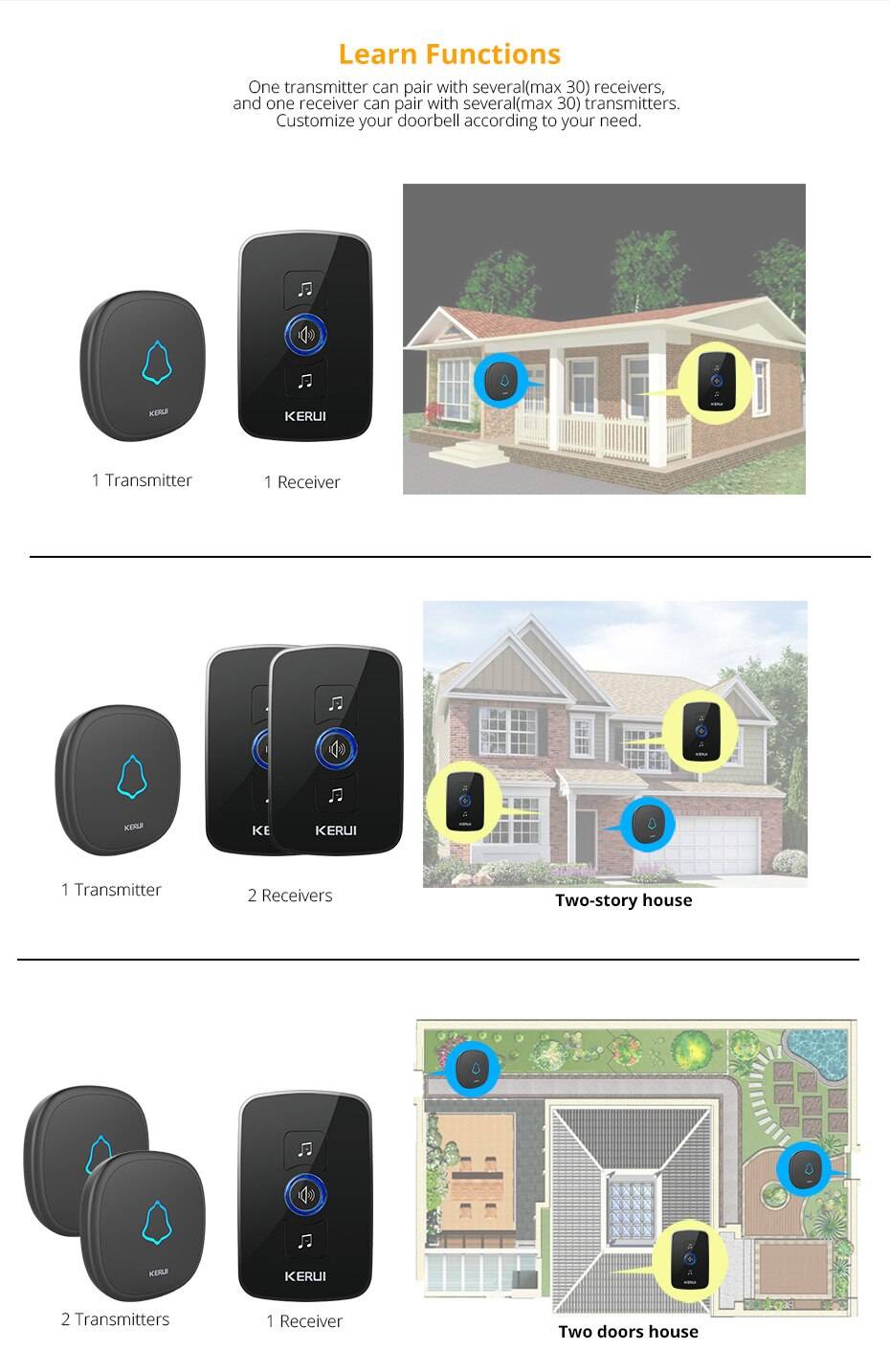 Wireless Waterproof Touch Button Doorbell Wireless Waterproof Touch Button Doorbell
