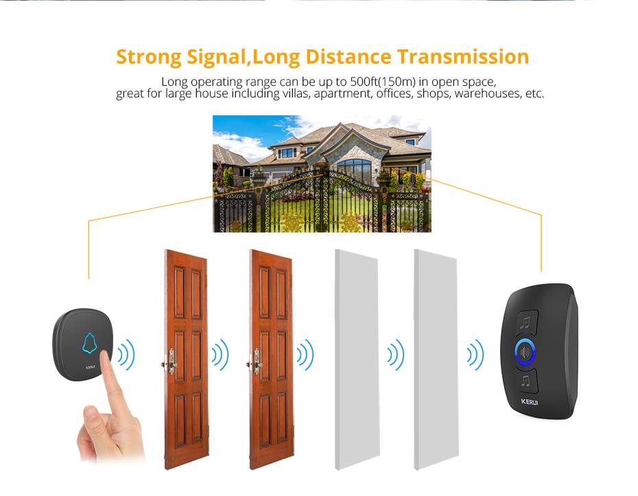 Wireless Waterproof Touch Button Doorbell Wireless Waterproof Touch Button Doorbell